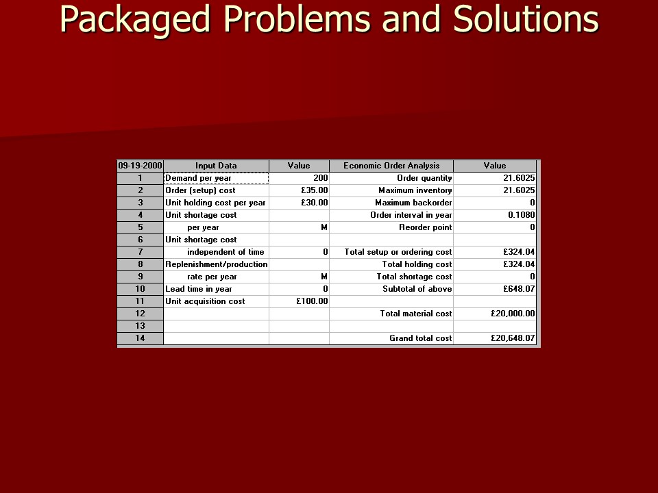 Packaged Problems and Solutions