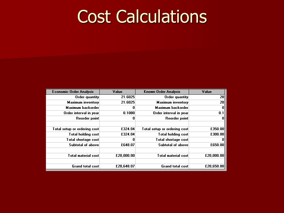 Cost Calculations