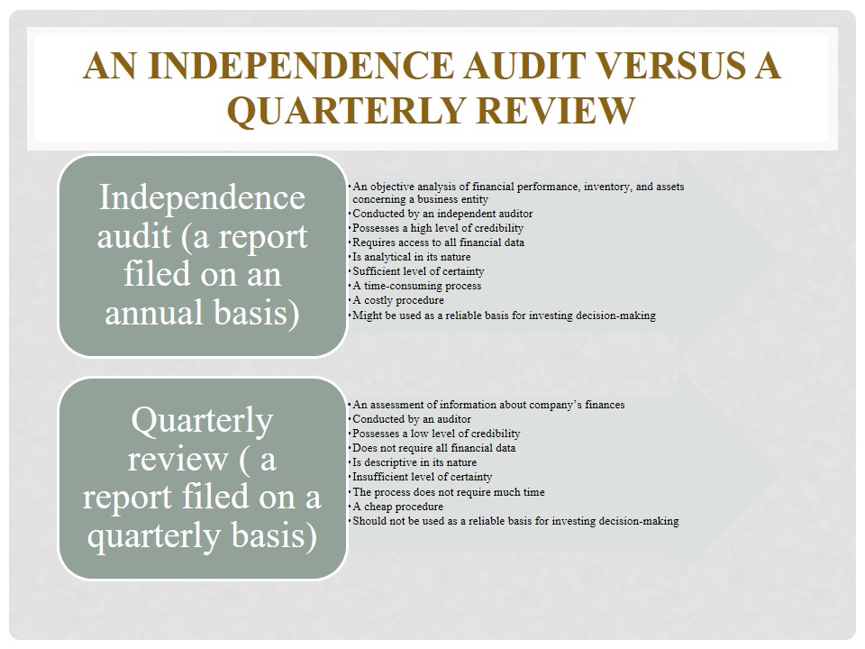 An Independence Audit versus a quarterly review