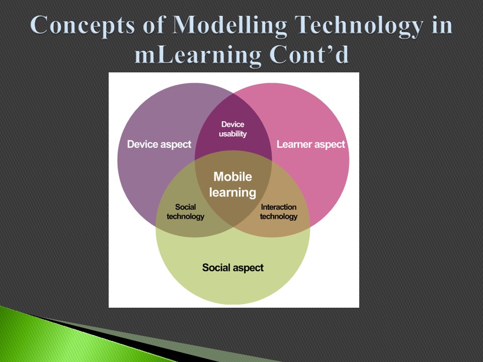 Concepts of Modelling Technology in mLearning