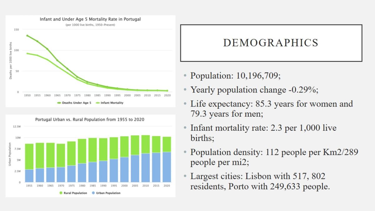 Demographics