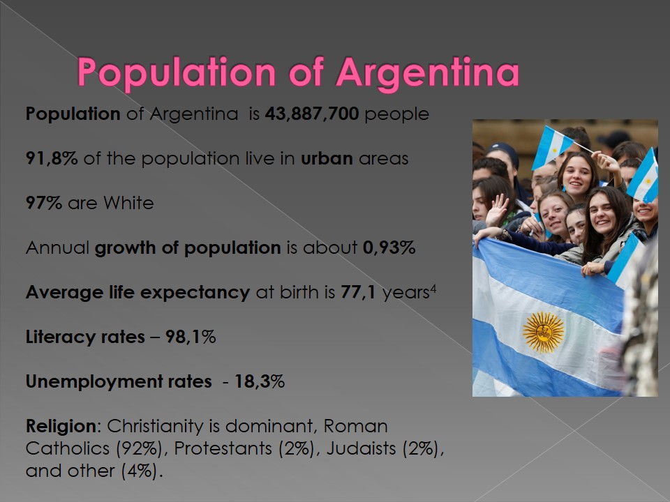 Population of Argentina
