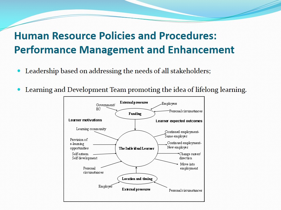 Human Resource Policies and Procedures: Performance Management and Enhancement