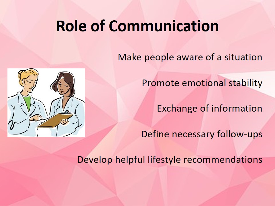 Role of Communication