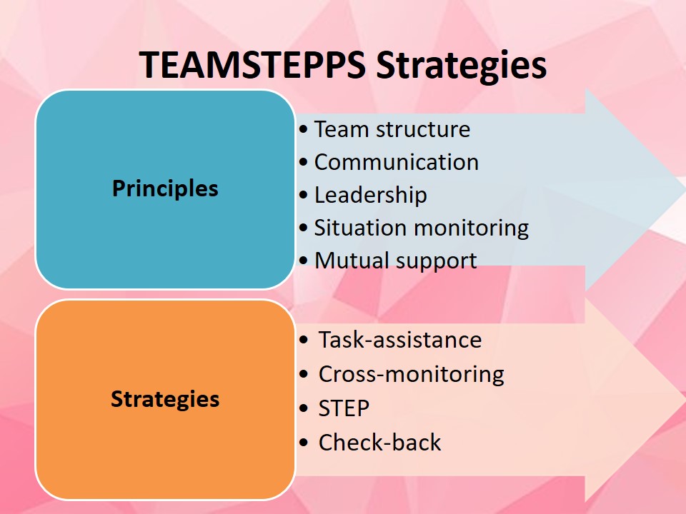 TEAMSTEPPS Strategies
