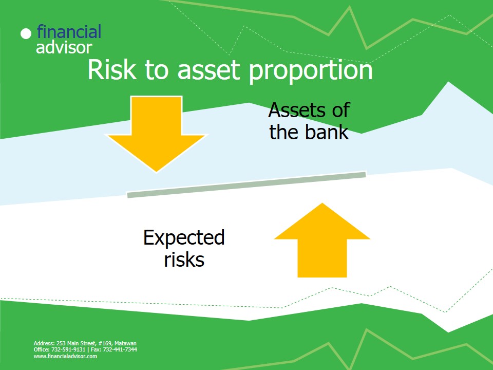 Risk to asset proportion