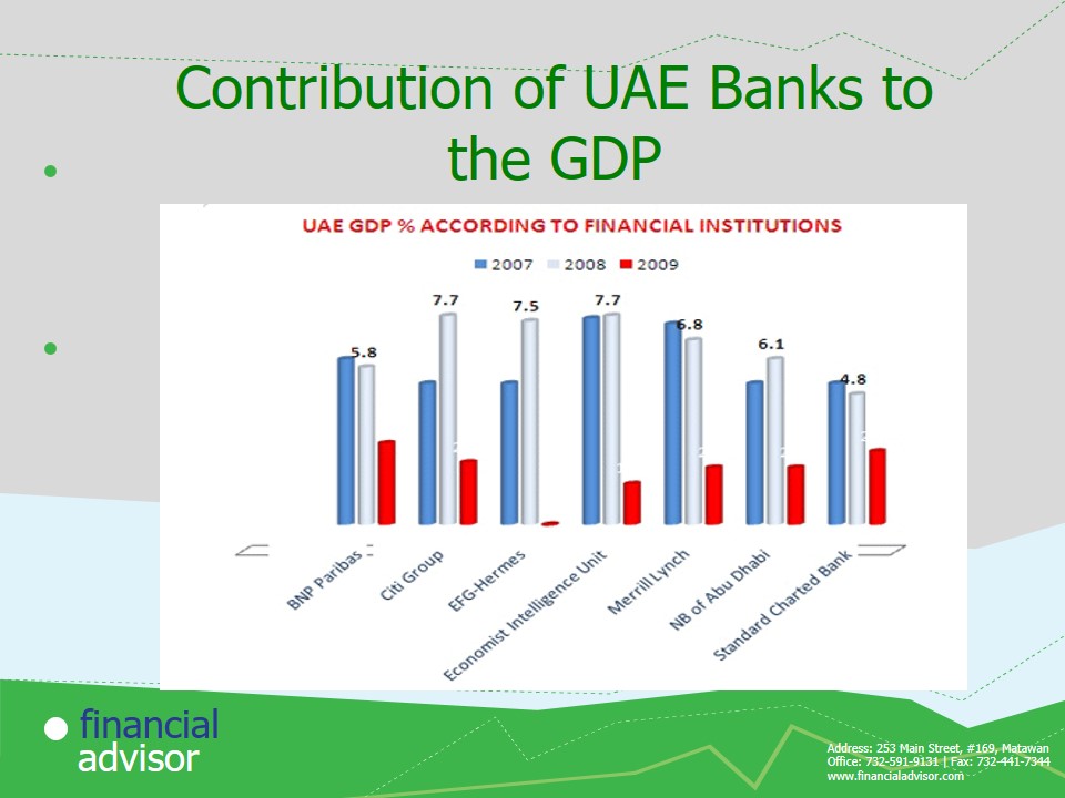 Contribution of UAE Banks to the GDP