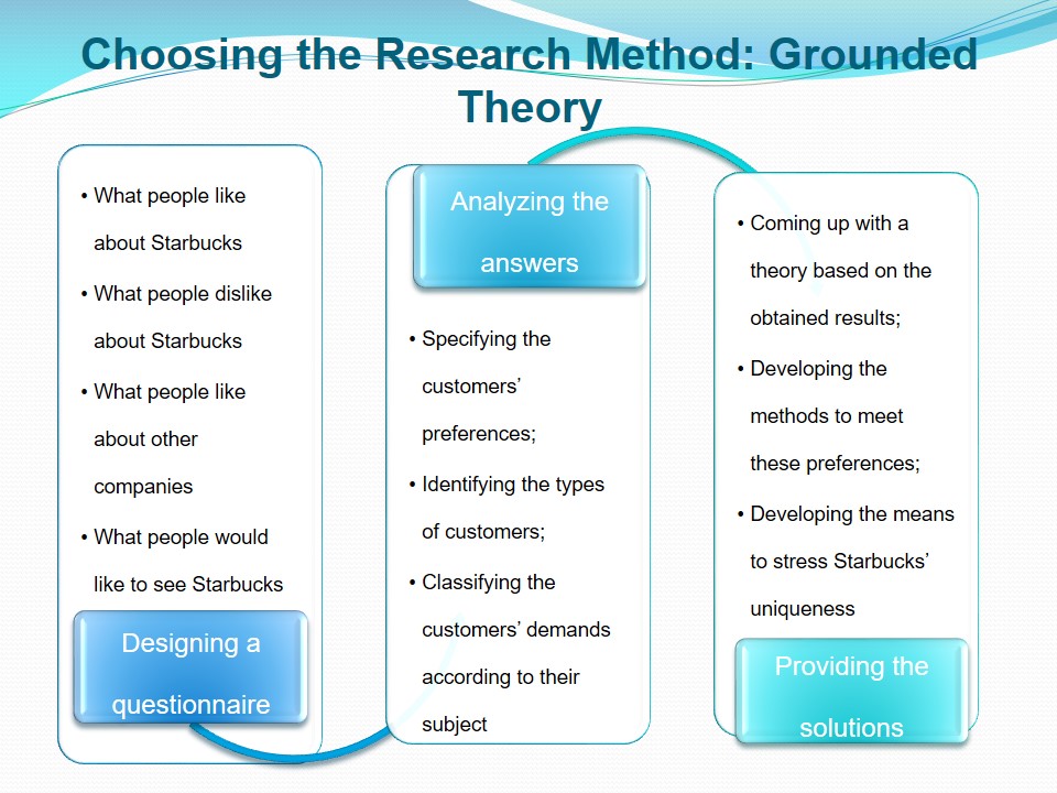 Choosing the Research Method: Grounded Theory
