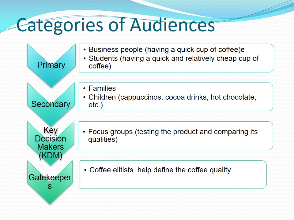 Categories of Audiences