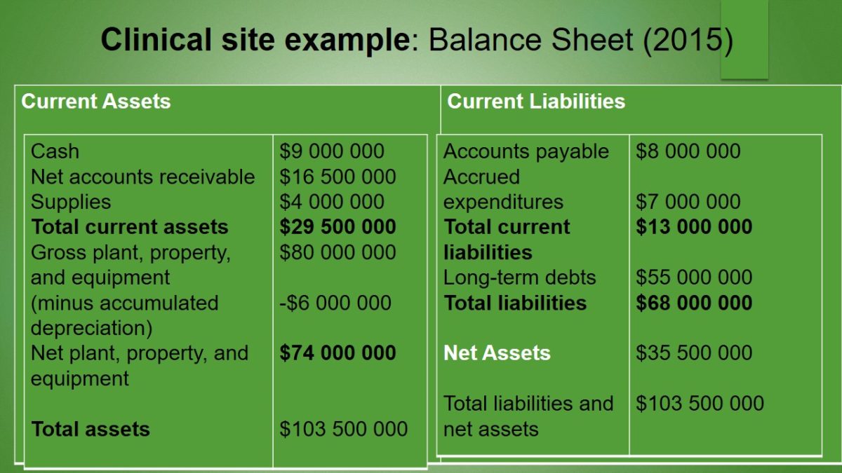 Clinical site example: Balance Sheet