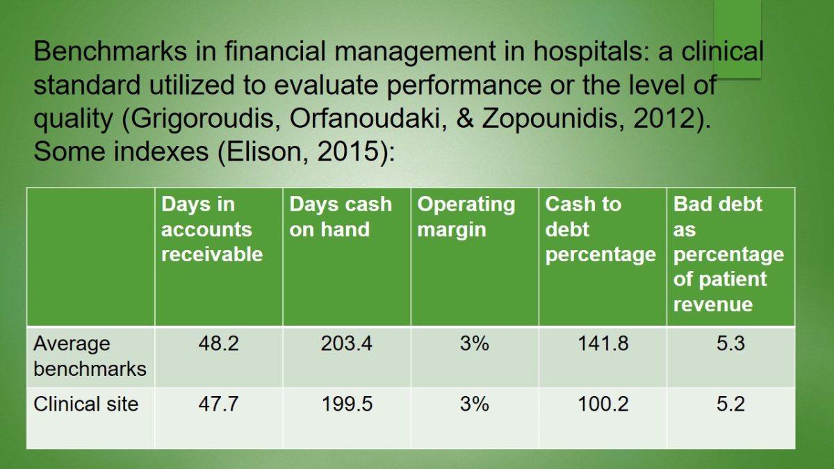 Benchmarks in financial management in hospitals: a clinical standard utilized to evaluate performance or the level of quality (Grigoroudis, Orfanoudaki, & Zopounidis, 2012).
