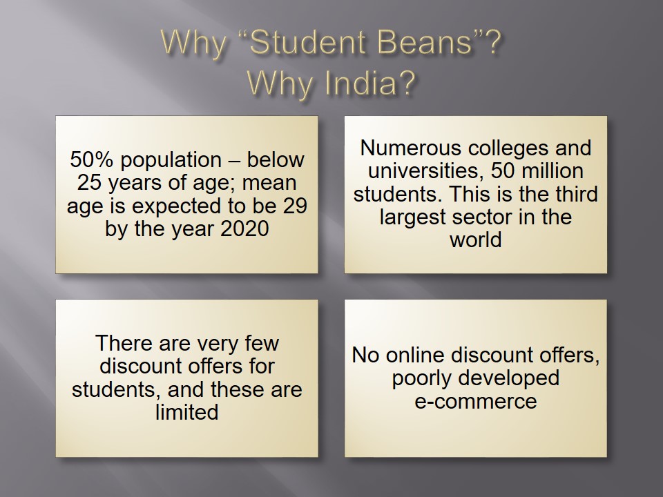 Why “Student Beans”? Why India?