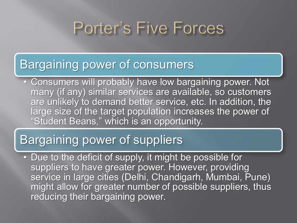 Porter’s Five Forces
