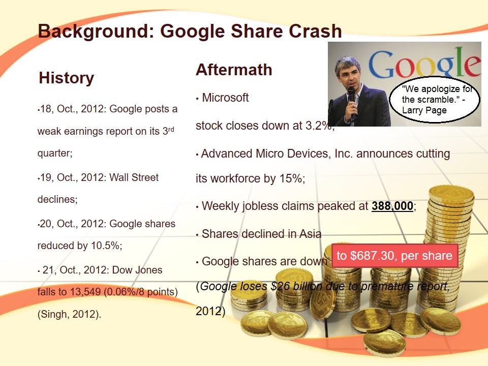 Background: Google Share Crash