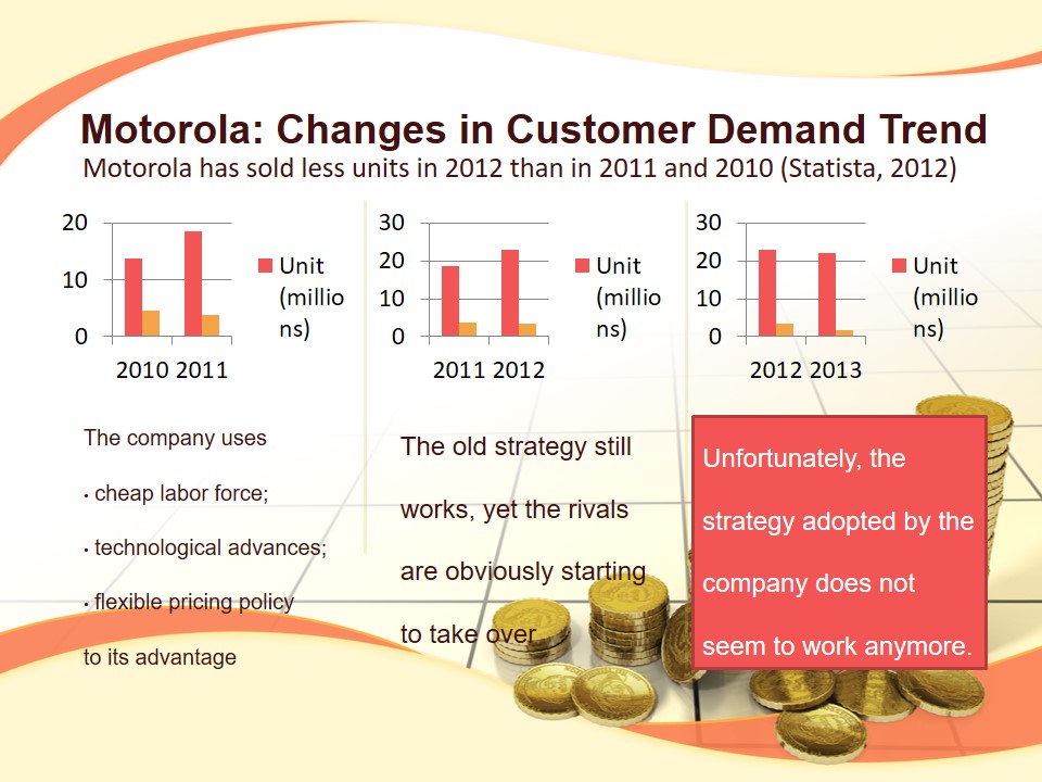 Motorola: Changes in Customer Demand Trend