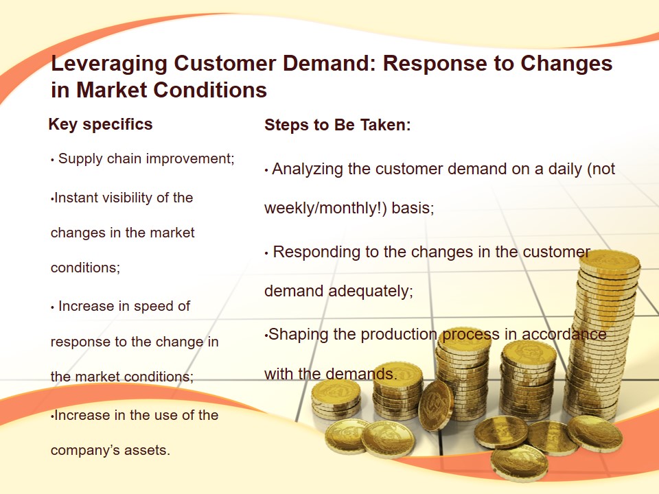 Leveraging Customer Demand: Response to Changes in Market Conditions