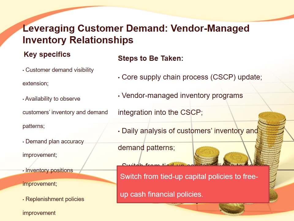 Leveraging Customer Demand: Vendor-Managed Inventory Relationships