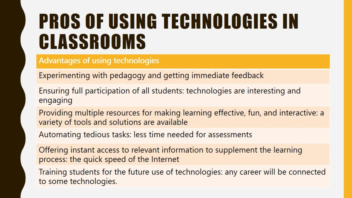 Pros of using technologies in classrooms