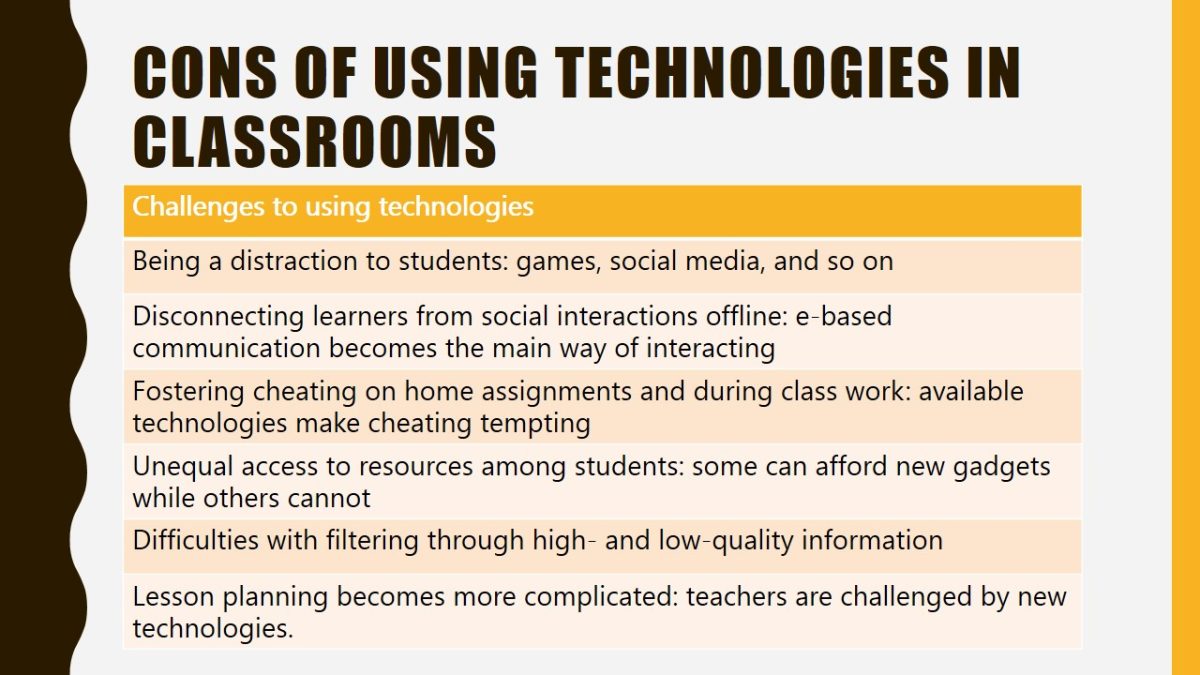Cons of using technologies in classrooms