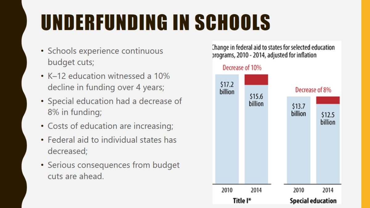 Underfunding in schools