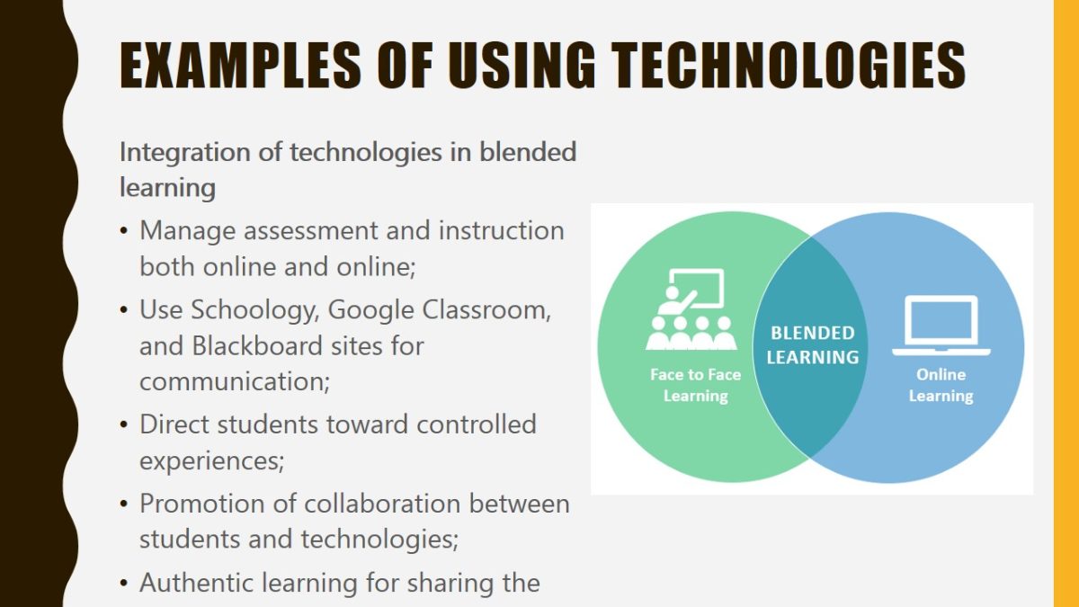 Examples of using technologies