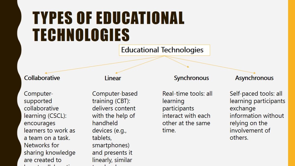 Types of educational technologies