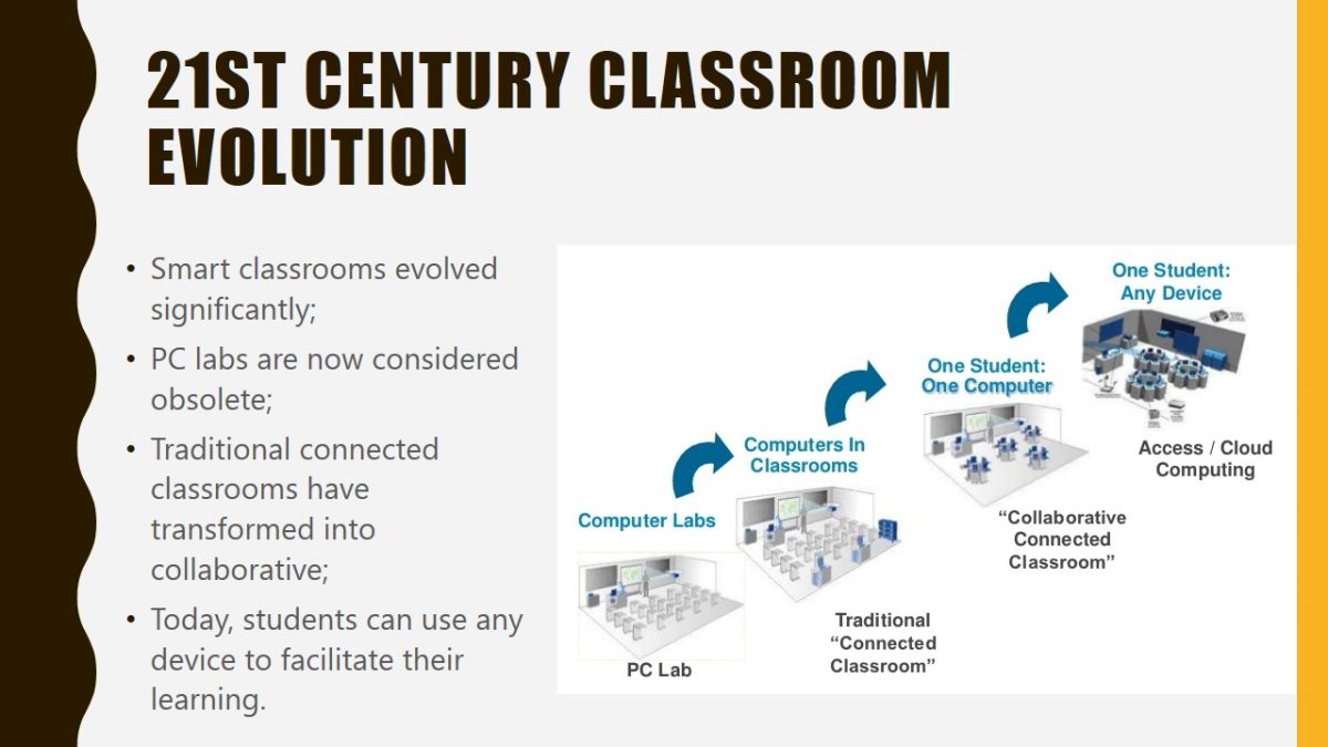 21st century classroom evolution