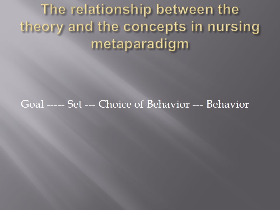 The relationship between the theory and the concepts in nursing metaparadigm