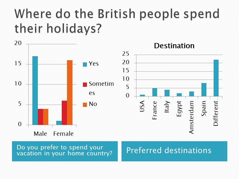 Where do the British people spend their holidays?