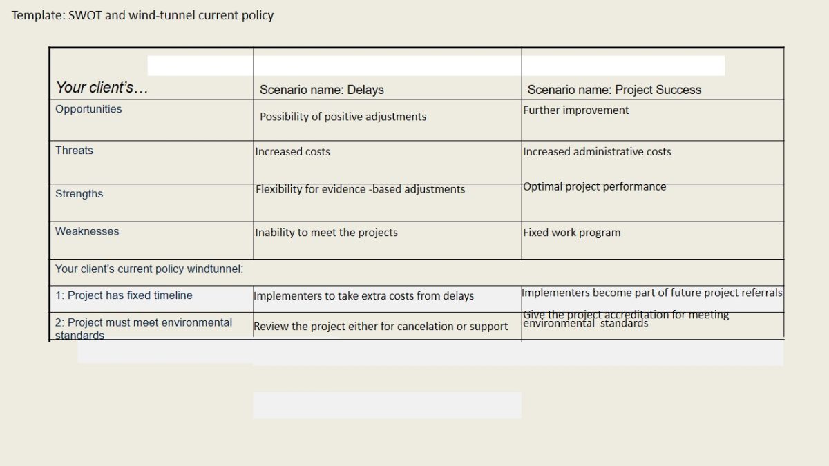 Template: SWOT and wind-tunnel current policy