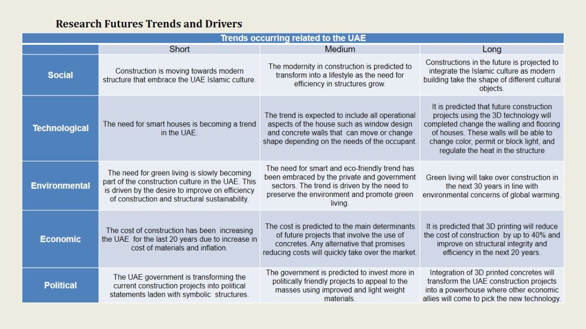 Research Futures Trends and Drivers