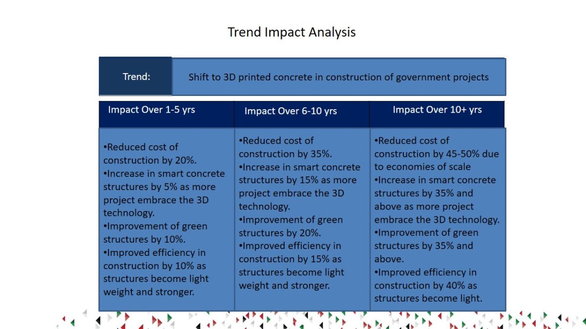 Trend Impact Analysis