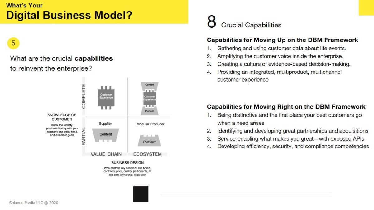 What are the crucial capabilities to reinvent the enterprise?