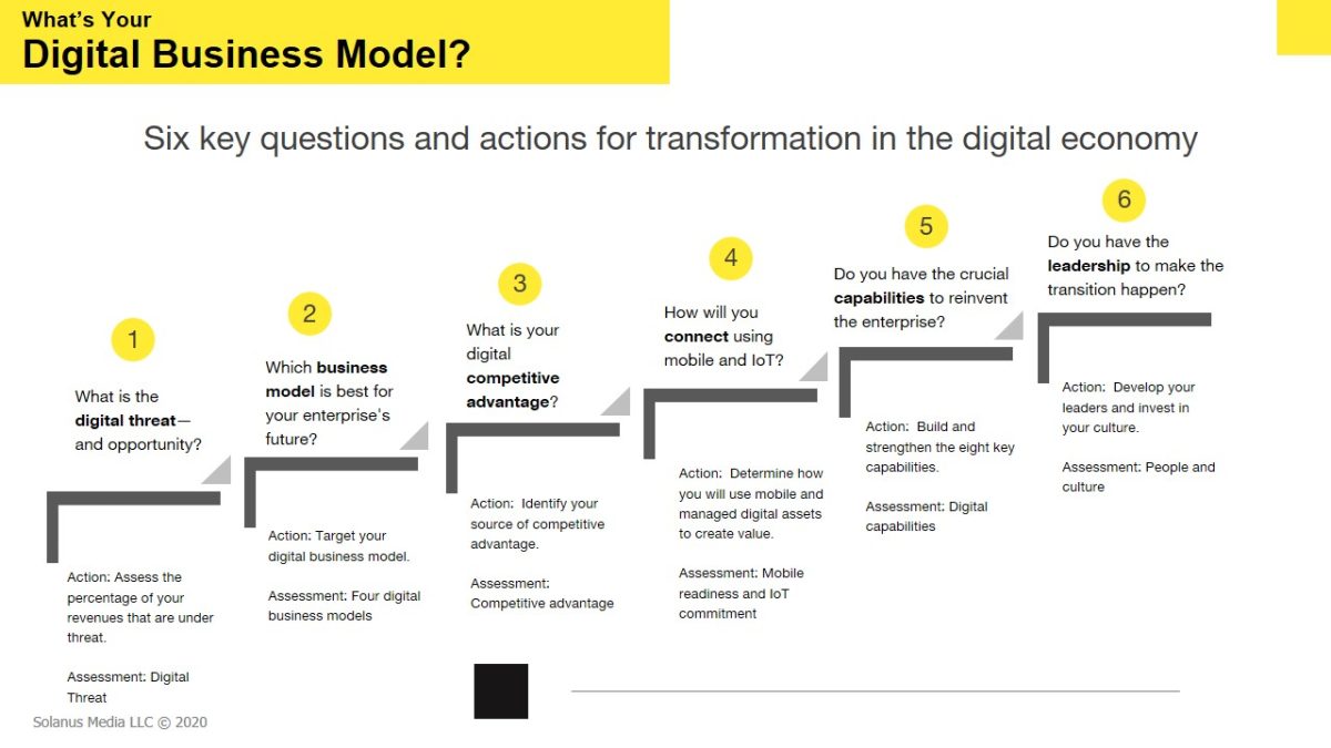 What’s Your Digital Business Model?