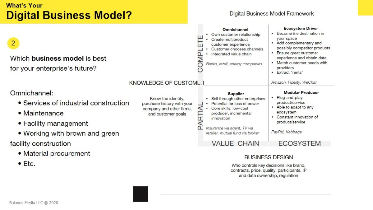 Which business model is best for your enterprise's future?