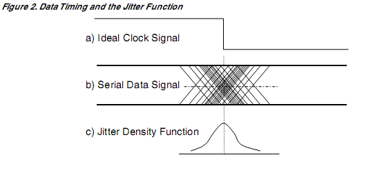  Data Timing and the Jitter Function