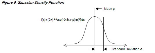 Gaussian Density Function