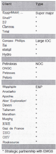 List of Major Customers of EMGS