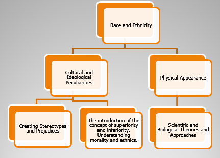 Race and Ethnicity: Defining the Terms