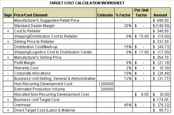 Target Cost Calculation Worksheet