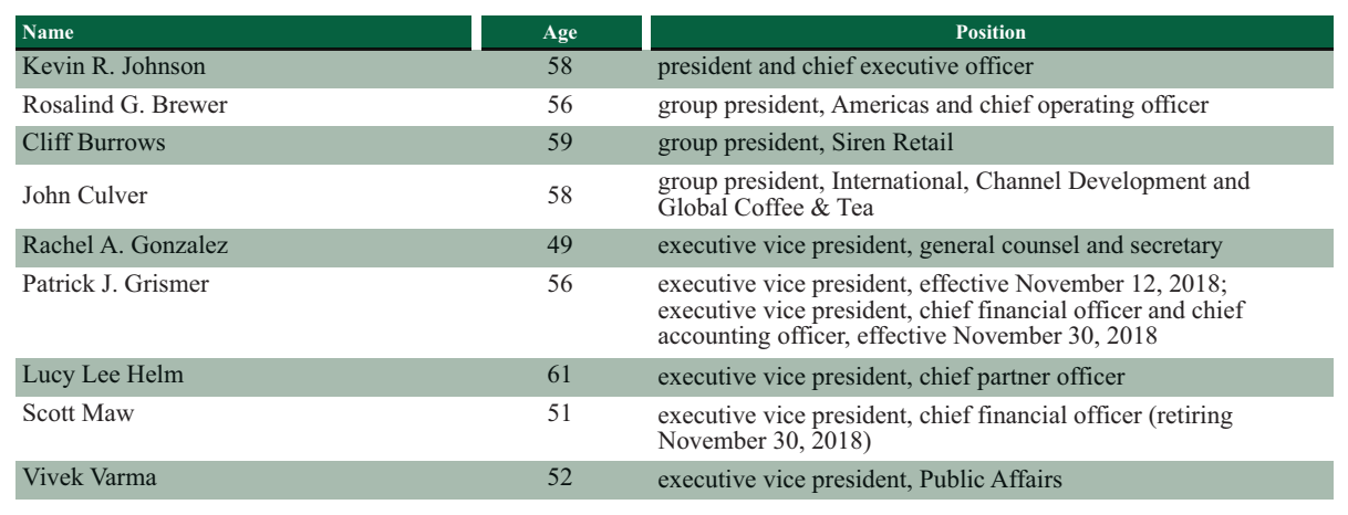 Executive Directors in Starbucks.