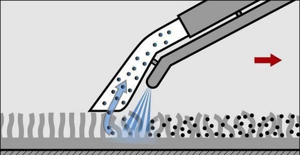 Mechanism of water ejection and dust suction. 