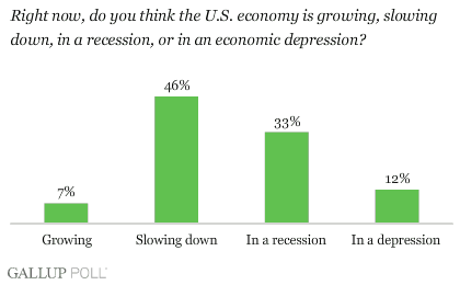 American Business Environment and Economic Recession