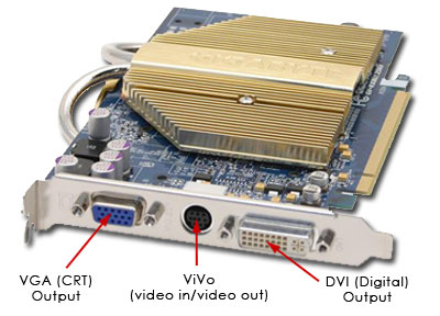 A graphics card with DVI, VGA and ViVo connections