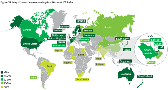Global National ICT Index