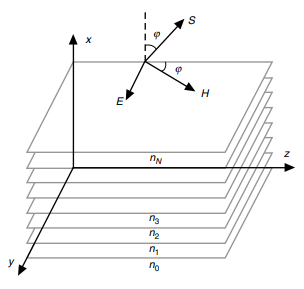 Cartesian stratification geometry and TE wave.