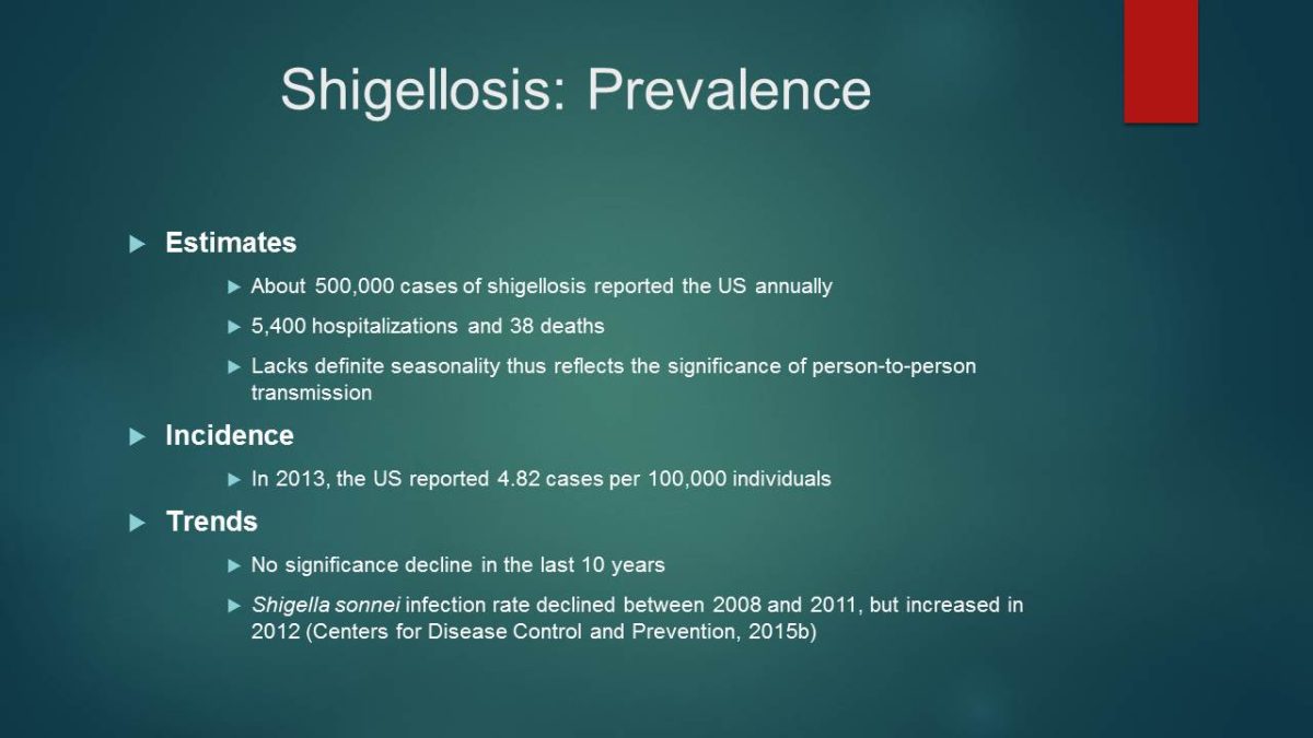 Shigellosis: Prevalence