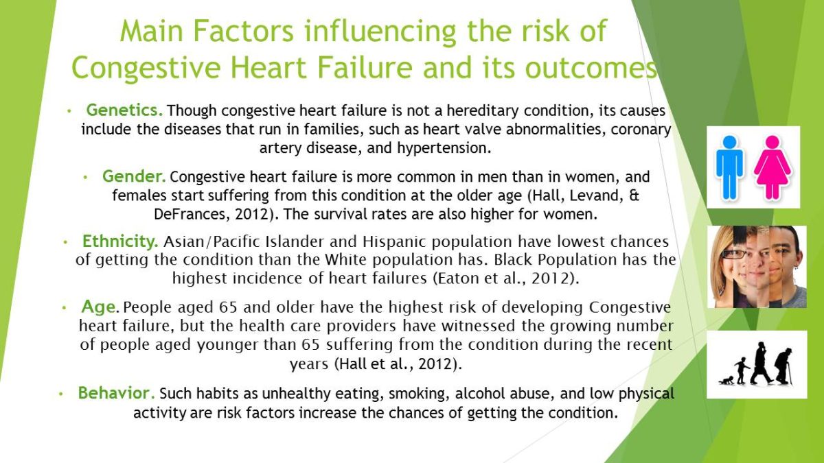Main Factors influencing the risk of Congestive Heart Failure and its outcomes 