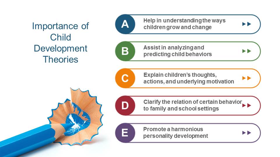 Early childhood intellectual outlet development