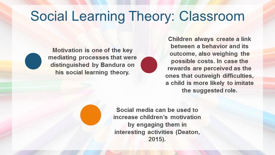 Bandura social learning discount theory child development